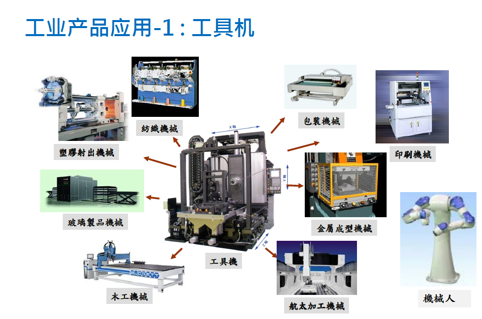 亿光高阶光耦在工控产品上的应用