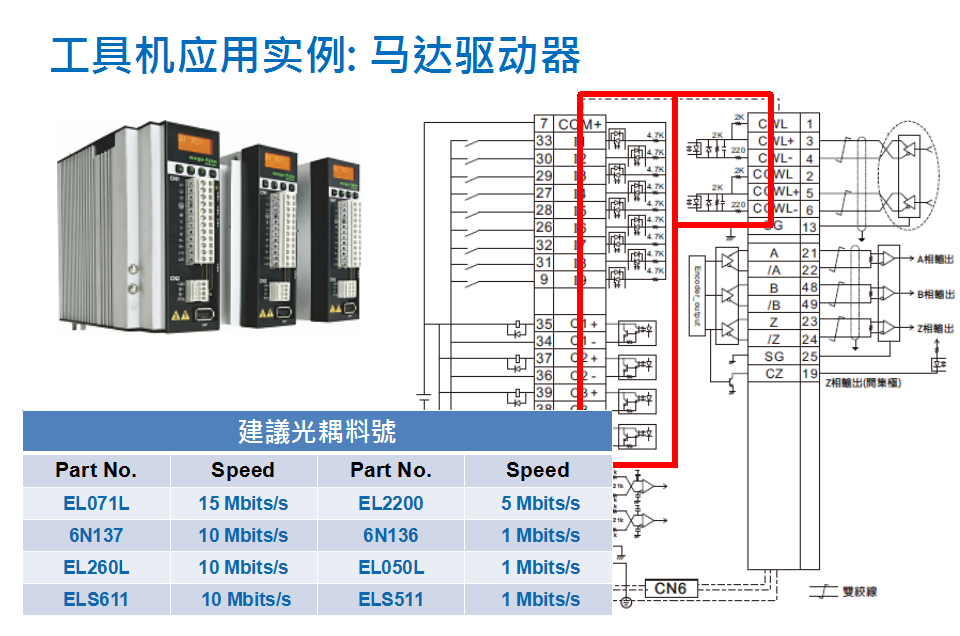 工具集应用实例：马达驱动器