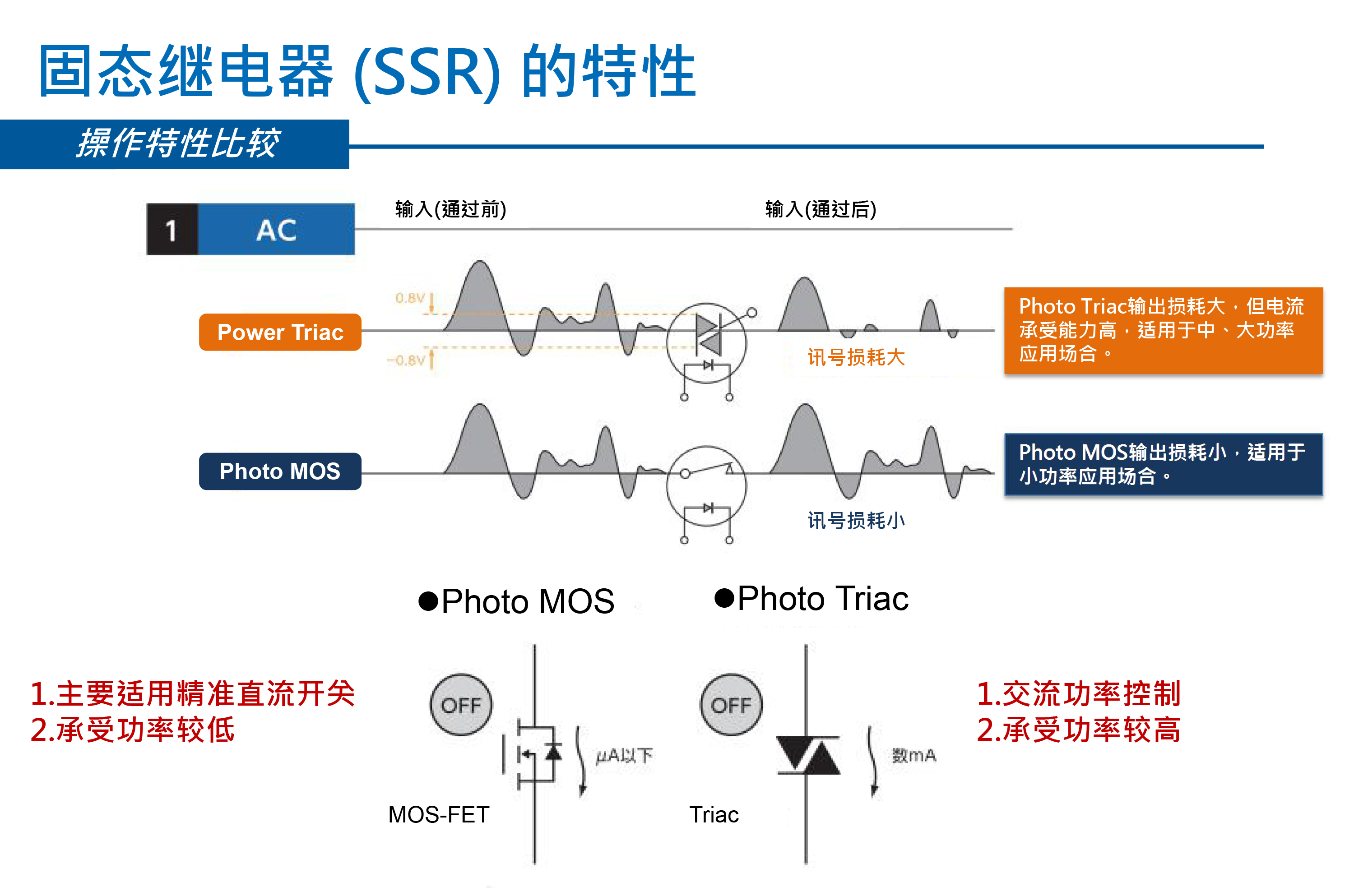 固态继电器