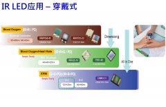 如何pick红外线发射接收管在穿戴产品上的应用