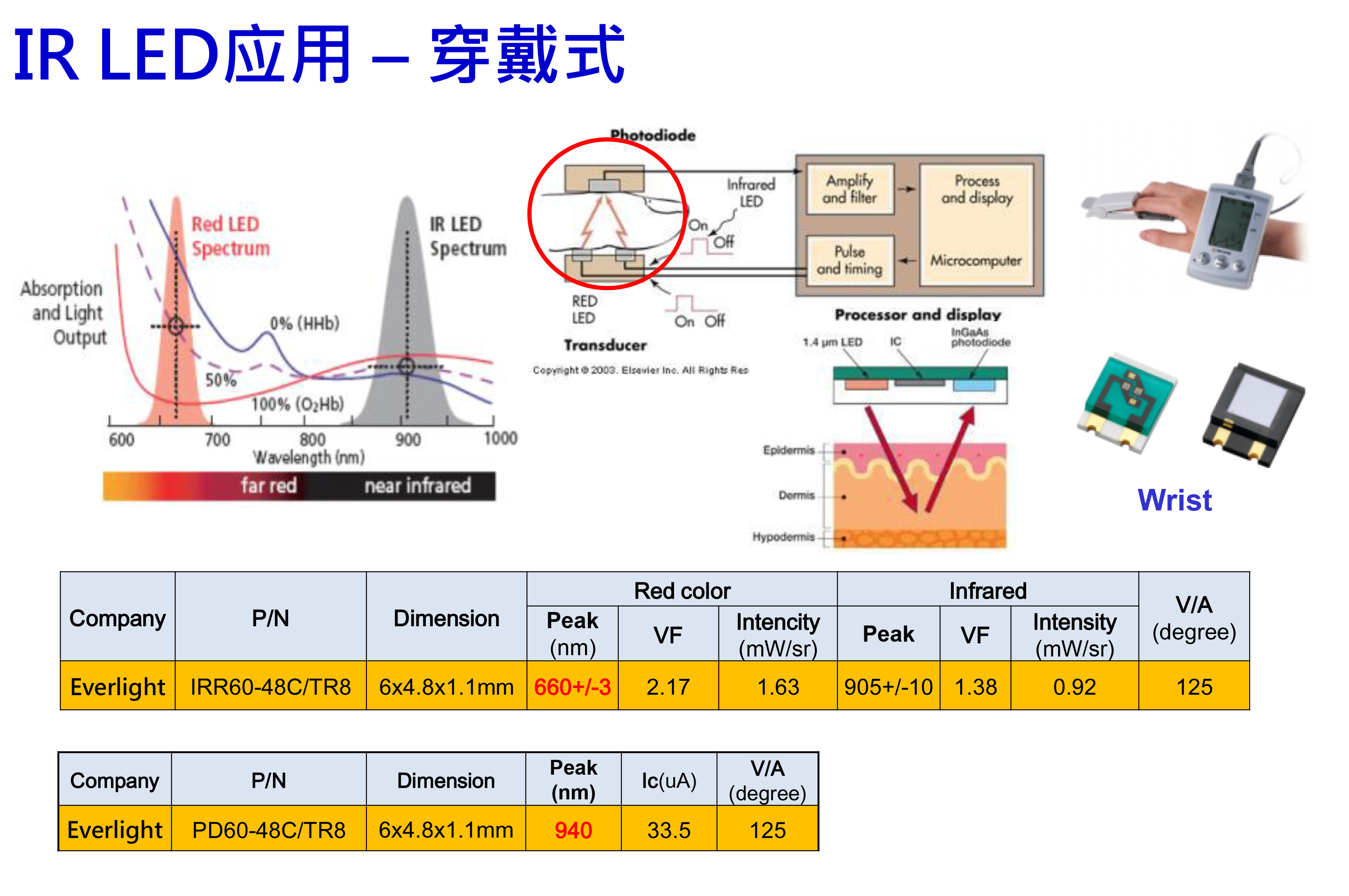 穿戴产品红外线发射接收管