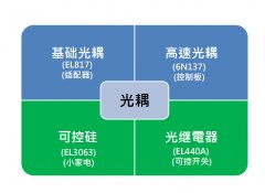 如何PICK光电耦合器在一体式电梯控制器上的应用