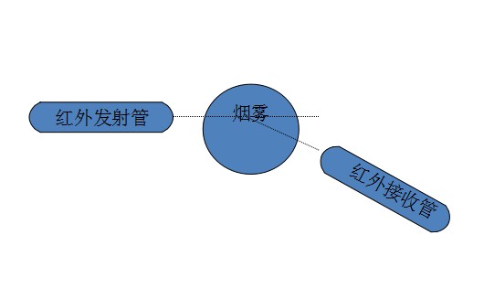 红外线发射管接收管