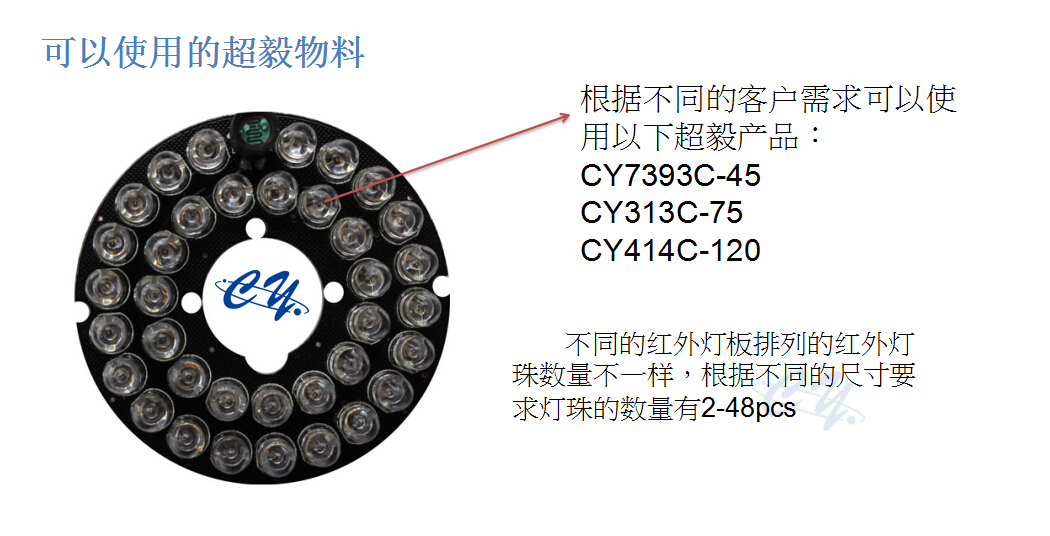 红外摄像头上的红外灯和光敏开关