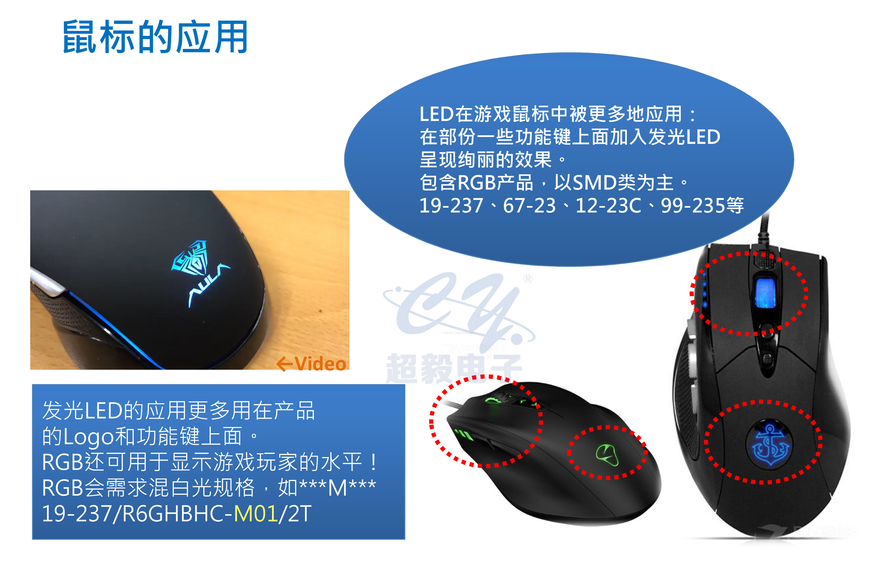 发光LED的应用更多用在产品的LOGO和功能键上