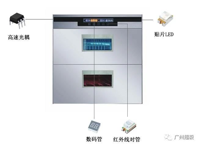 高速光耦在消毒柜上的应用