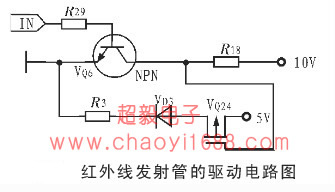 红外线发射管