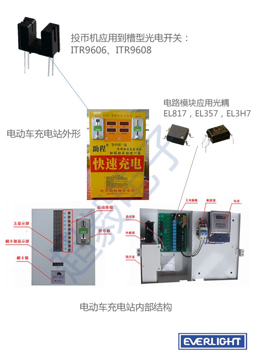 亿光光耦以及其他元器件在充电站上的应用