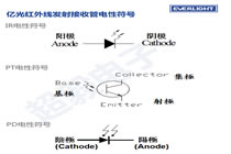 亿光红外线发射管,红外线接收管产品的原理特性