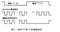 智能抄表中的亿光红外发射管应用