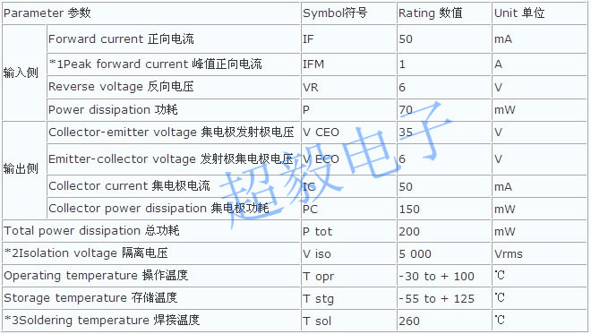 亿光光耦EL817绝对最大额定值