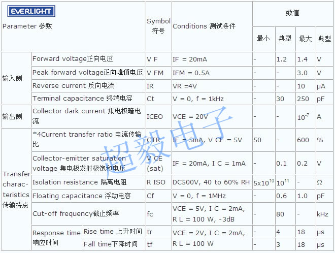 亿光光耦EL817光电特性