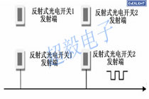 亿光对射式光电开关,槽型光电开关测速系统的设