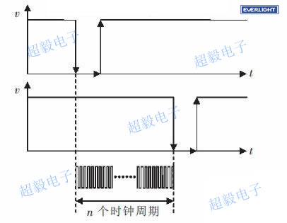 亿光对射式光电开关测速系统工作原理