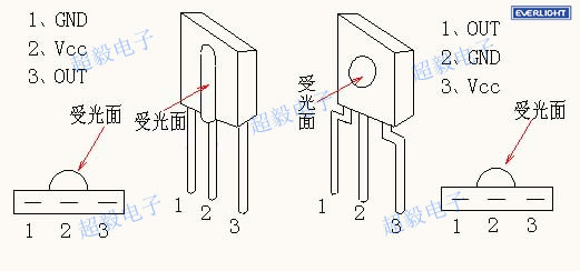 亿光红外线接收头工作原理