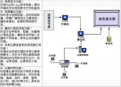 体育馆应用LED彩色显示屏技术解决方案