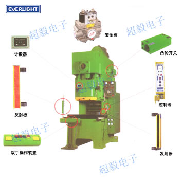 亿光红外线在安全光幕中的应用