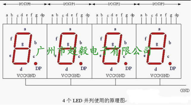 LED数码管