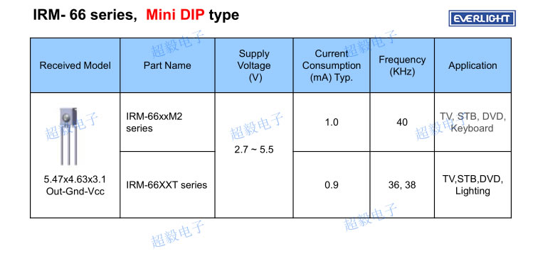 亿光插件(DIP)红外线接收头