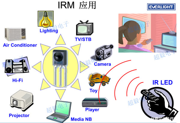 亿光红外线接收头的应用