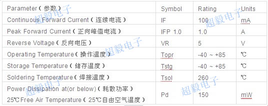 亿光IR333绝对最大额定值