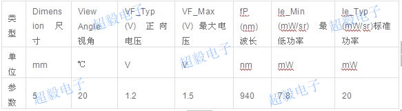 亿光IR333光电特性