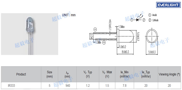 亿光IR333参数与尺寸