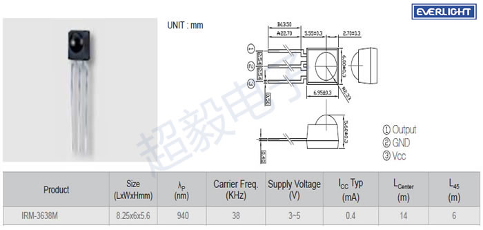 亿光IRM-3638M参数与尺寸