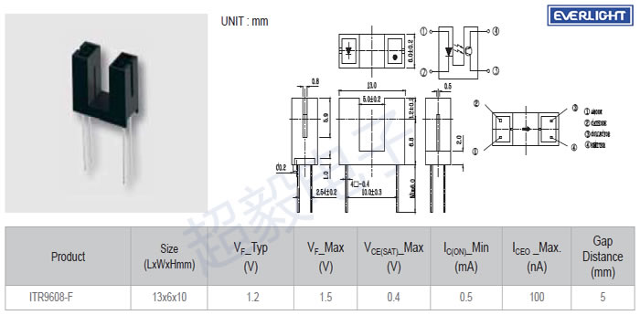 亿光ITR9608参数与尺寸