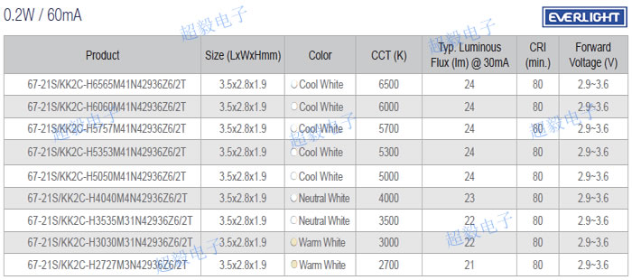 亿光2835灯珠0.2w的型号