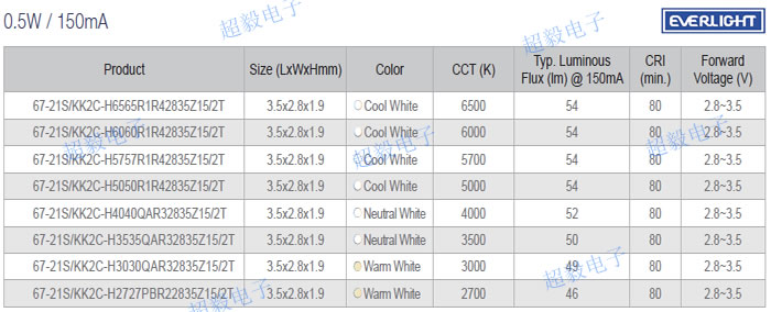 亿光2835灯珠0.5w的型号