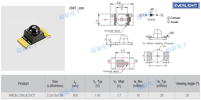 亿光贴片红外线发射管HIR26-21B/L423/CT尺寸与参数