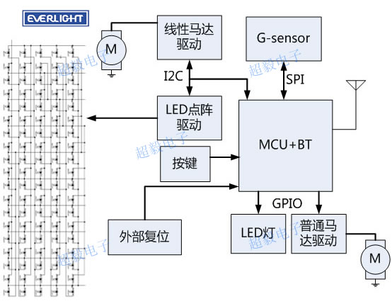 亿光红外线发射管在智能家居遥控电路中的应用