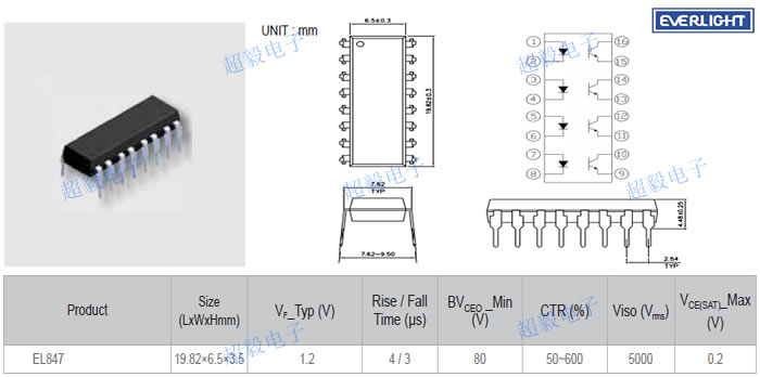 亿光光耦EL847尺寸