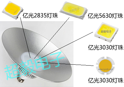 LED矿工灯