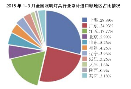 LED灯珠