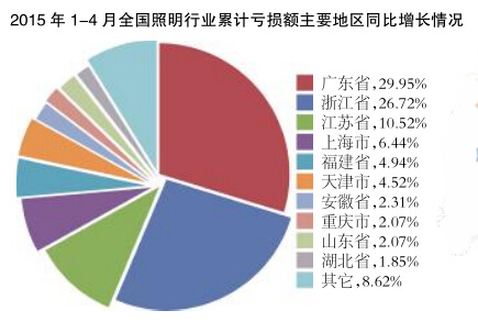 LED灯珠