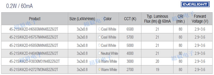 亿光3020（0.2w）系列型号