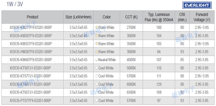 亿光3535(1W 3V) 型号