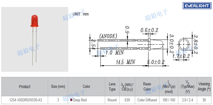 亿光1254-10SDRD/S530-A3参数