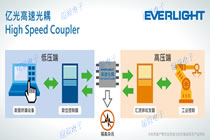 亿光高速光电耦合器：工业自动化关键零组件