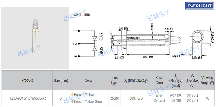 亿光1259-7UYSYGW/S530-A3参数