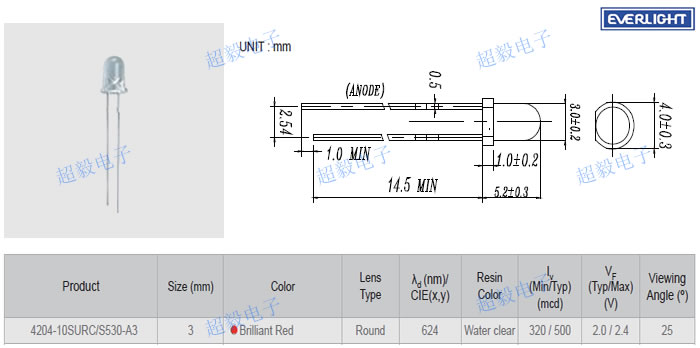 亿光4204-10SURC/S530-A3尺寸