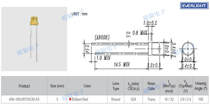 亿光494-10SURT/S530-A3尺寸