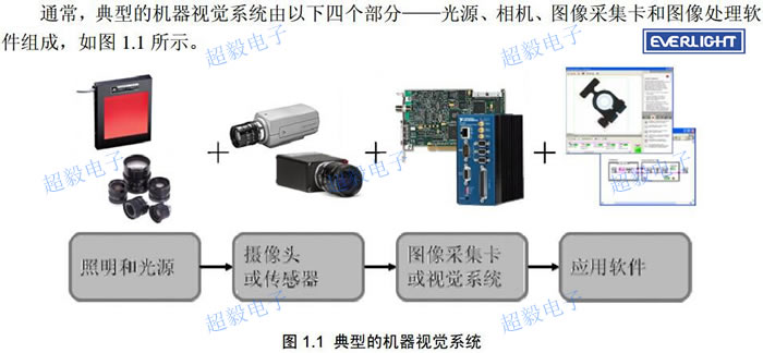 亿光LED在视觉光源行业的推荐料号