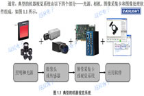 亿光LED在视觉光源行业的推荐料号