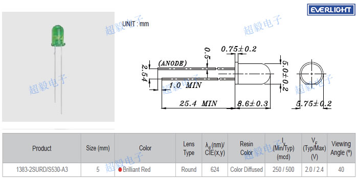 亿光1383-2SURD/S530-A3尺寸