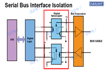 亿光光电耦合器在串行总线接口隔离中的应用