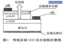 大功率白光LED封装技术