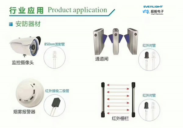 LED智慧照明可望与物联网”联手”开创新商机